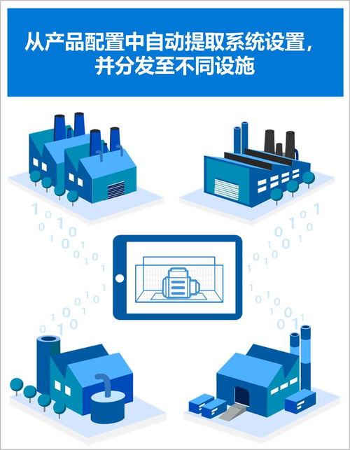 制造業轉型 面對工業4.0的數據處理挑戰，你準備好了嗎？
