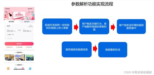 產(chǎn)品經(jīng)理必備的數(shù)據(jù)分析技能 從數(shù)據(jù)處理到價值洞察