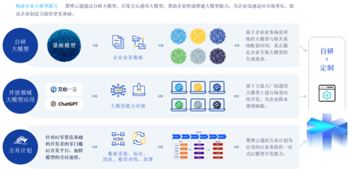 慧博云通榮登中國信通院《高質(zhì)量數(shù)字化轉型產(chǎn)品及服務全景圖》，數(shù)據(jù)處理服務彰顯專業(yè)實力