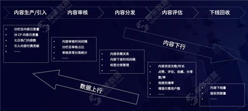 數(shù)據(jù)驅動，智媒未來 神策數(shù)據(jù)如何以產(chǎn)品與服務加速媒體深度融合