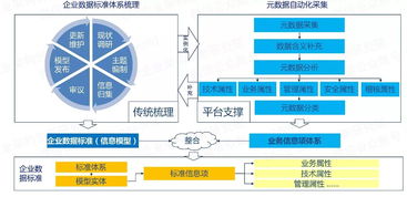 自動化驅(qū)動的自服務(wù)大數(shù)據(jù)治理 開啟數(shù)據(jù)處理服務(wù)新范式