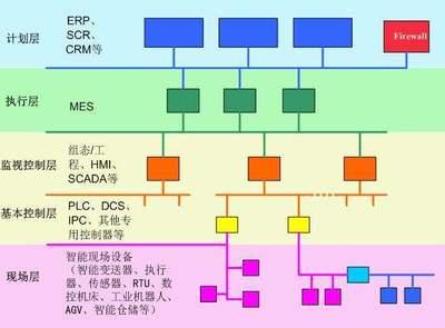 智能制造 正確認(rèn)知與理性改造，數(shù)據(jù)處理服務(wù)賦能工廠升級