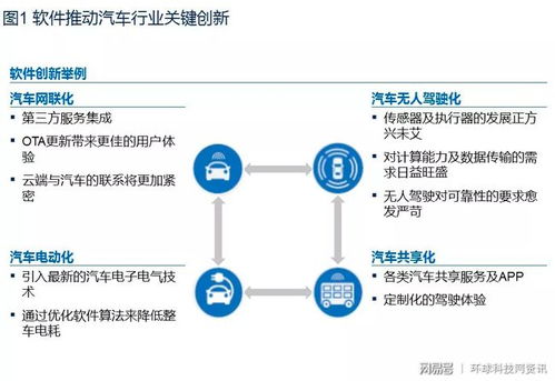 麥肯錫洞見未來 汽車產(chǎn)業(yè)十大趨勢下，云端數(shù)據(jù)處理成關(guān)鍵，阿里AliOS展現(xiàn)領(lǐng)先優(yōu)勢